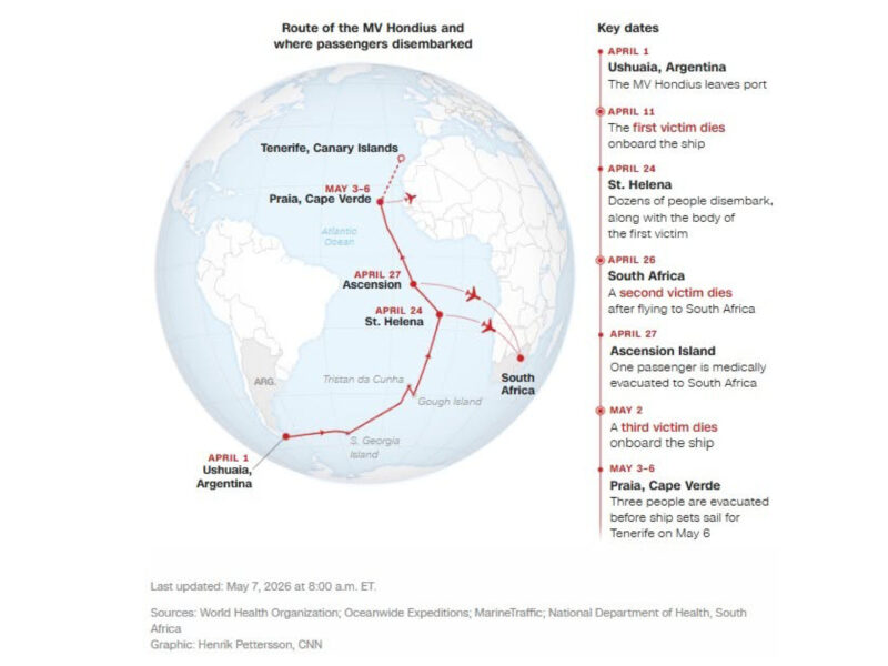 Map showing the MV Hondius route